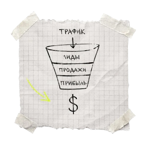 Трафик → Лиды → Продажи → Прибыль